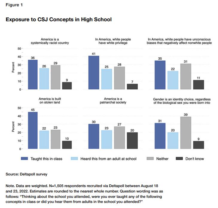 美国处于沙俄帝国晚期？大量学生认为美国不合法，这是一个偷来的国家……今日有美国研