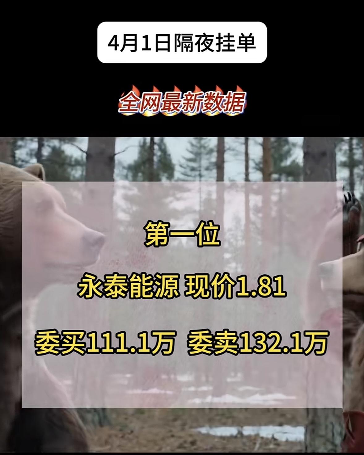 4月2日周四暗盘隔夜挂单排行榜出炉包钢股份这数据很有看头啊！现价2.63，委