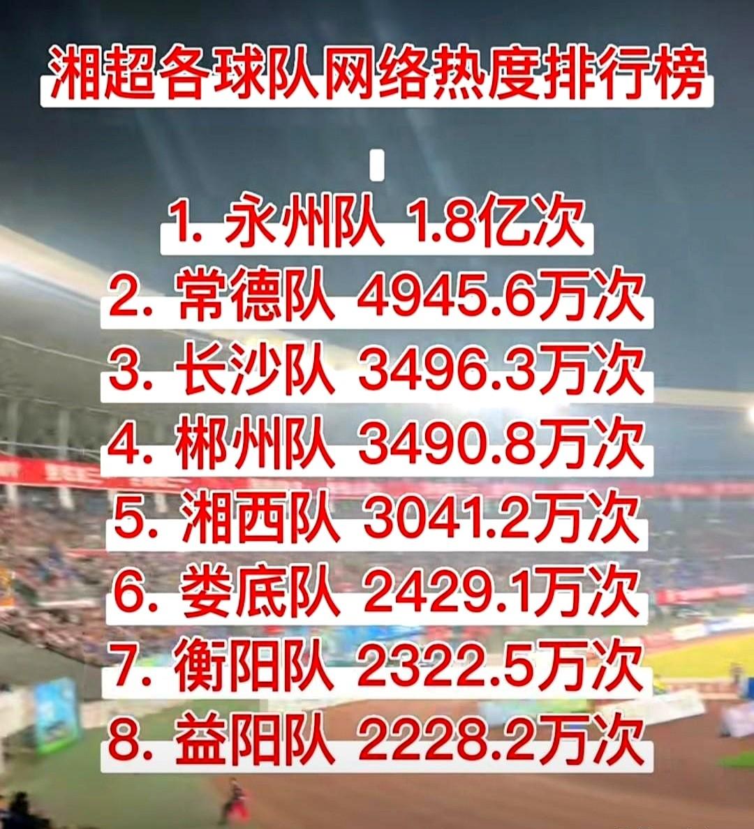 湖南经视真是逆天！永州对阵常德的焦点战网上呼声高达32万，两支全攻全守的队伍