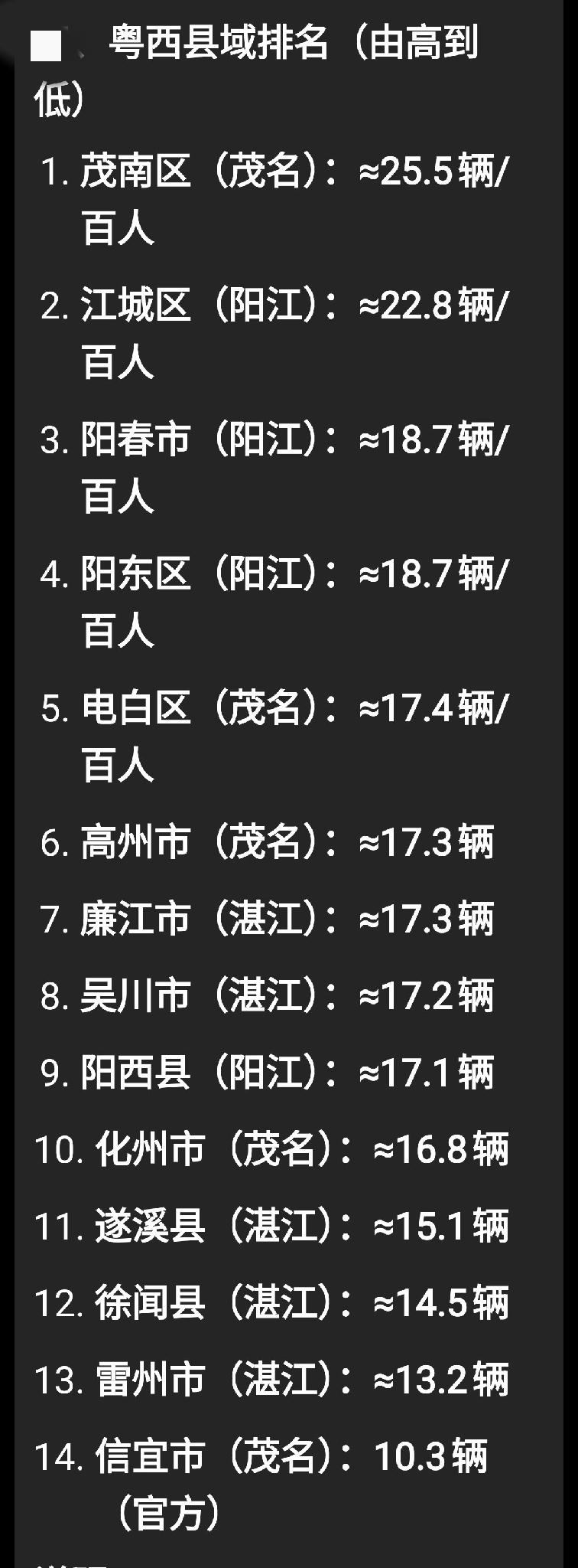 粤西（湛江、茂名、阳江）各县/市「每百人汽车保有量」（2024年官方口径）