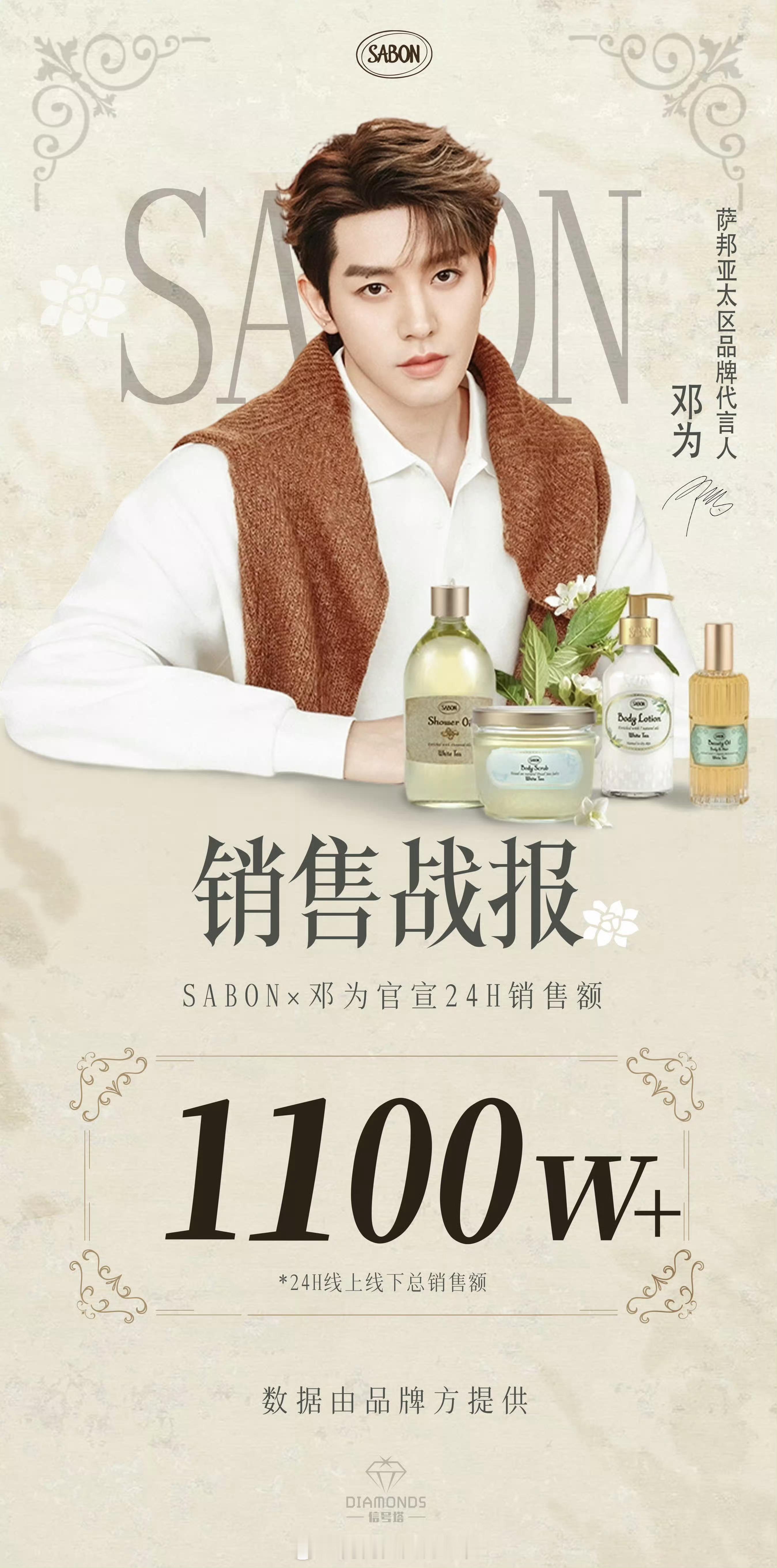 邓为SABON销量战报来了！24h销售额破1100W+👍👍👍为为的商业价
