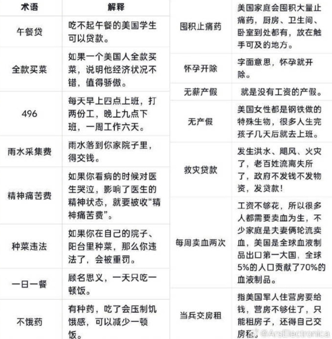 对了中美人民对账，我们再一次认识到马克思说向对：“资本来到世间，从头到脚，每一个