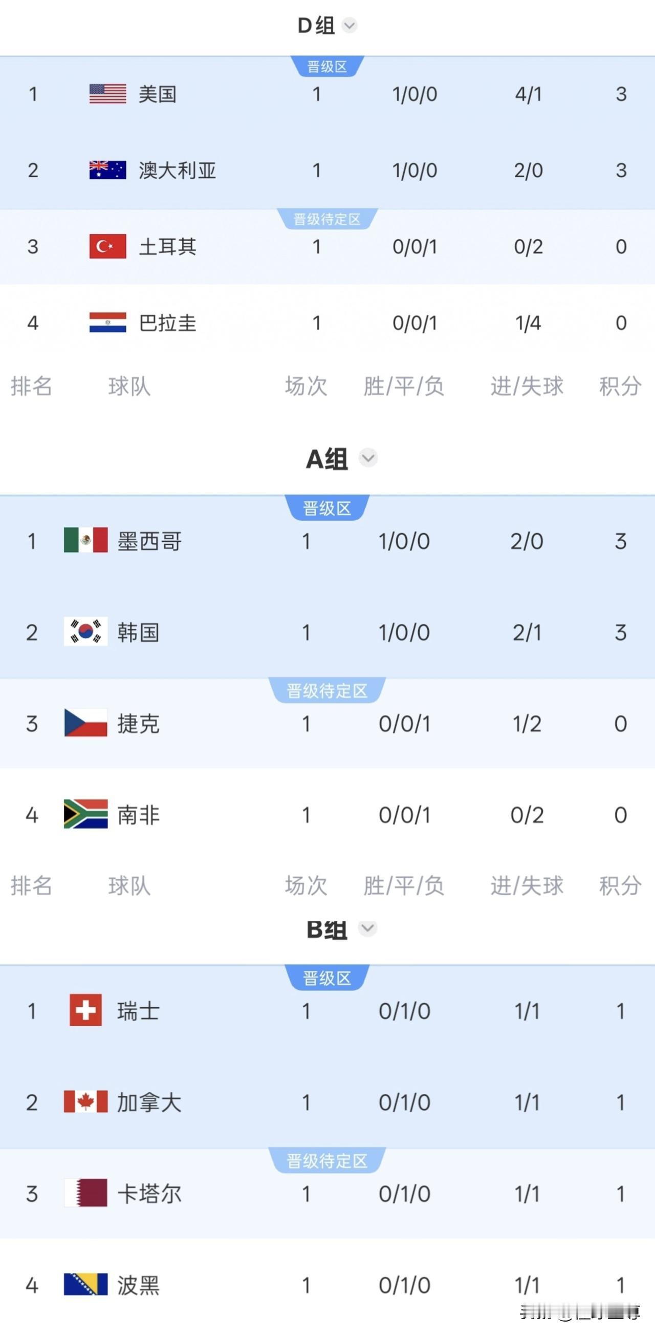 欧洲球队脸都不要了，输完韩国输澳大利亚，再输下去就要输国足了！笔墨论球决战世界杯