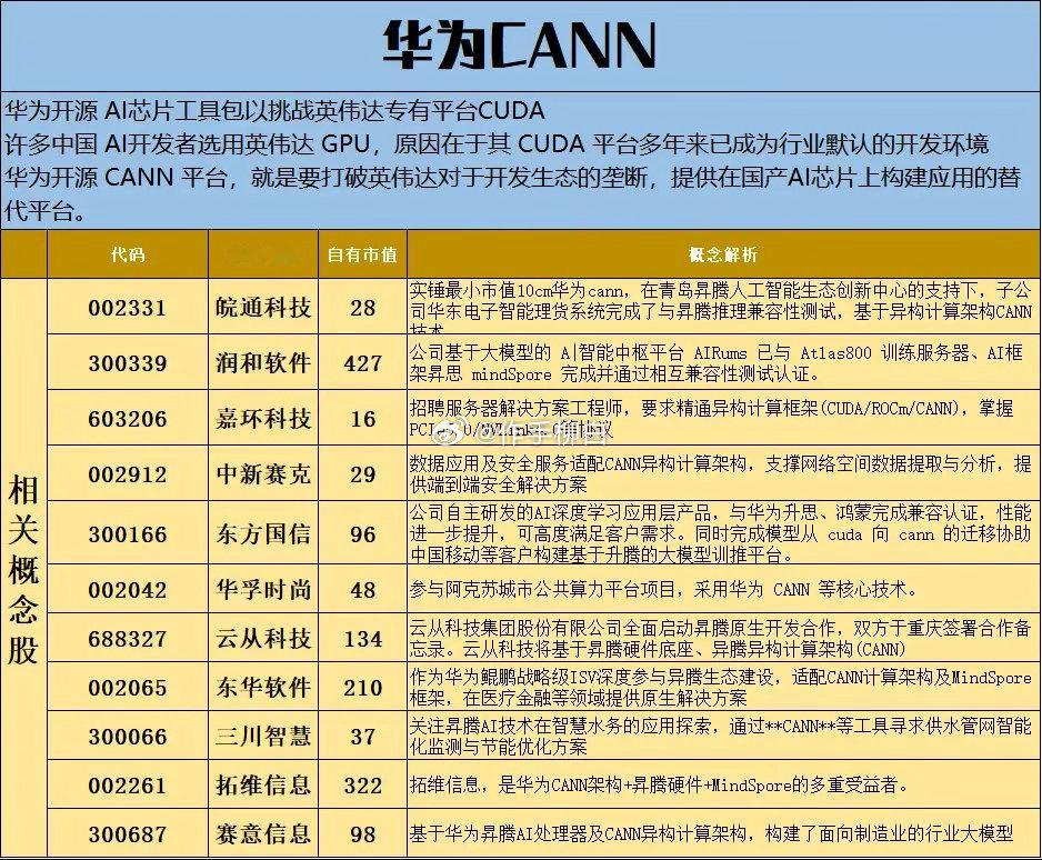 Deepseek-V4官宣适配国产算力卡，明确当前高端算力紧缺，Pro版本服务受
