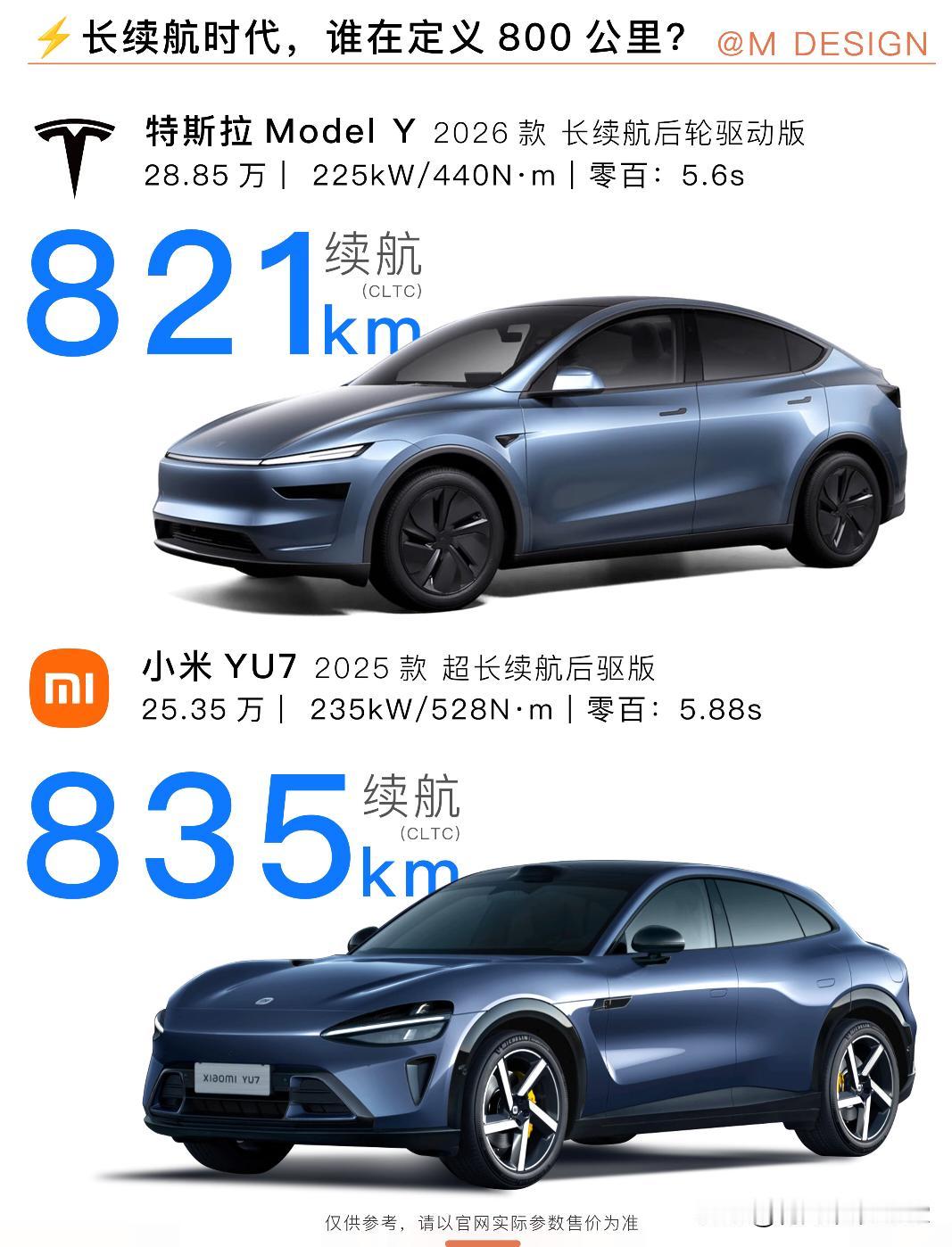 modelY和Yu7当续航不再稀缺，比的是什么？今年新能源市场最有话题的两