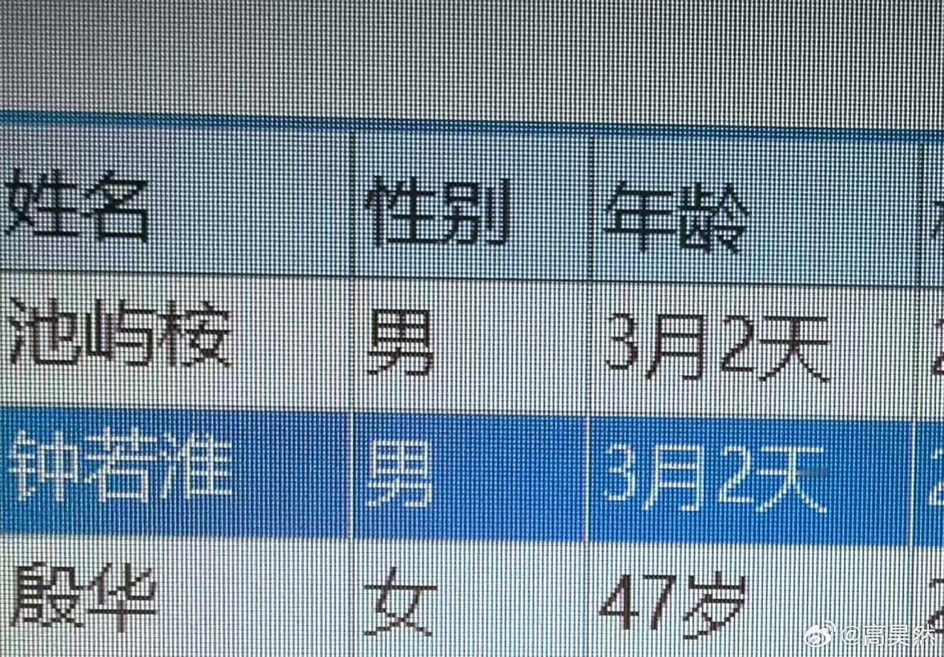 这俩双胞胎名字真好听