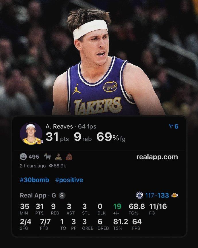 打几分？里夫斯赛季至今：——场均出战36.3分钟——场均27.9分5.7篮板
