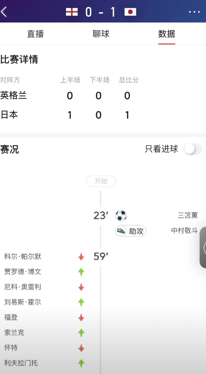 日本主帅说“日本可以夺2026年世界杯”，那个时候觉得他是搞笑的，现在看来小日本