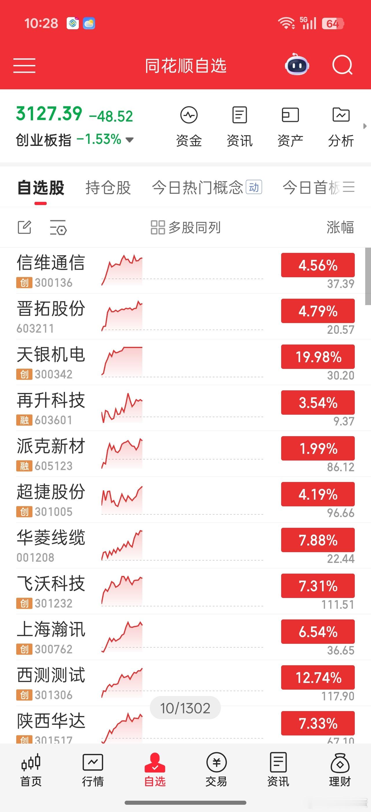 这些基本上是除了航天系外的大热品种还有一个西部材料没截图进去。。核心包括国产火箭