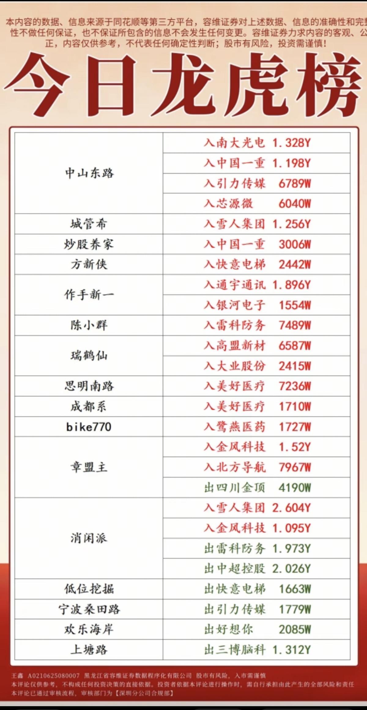 1.07周三游资抢筹龙虎榜！抢筹焦点：对日反制光刻胶