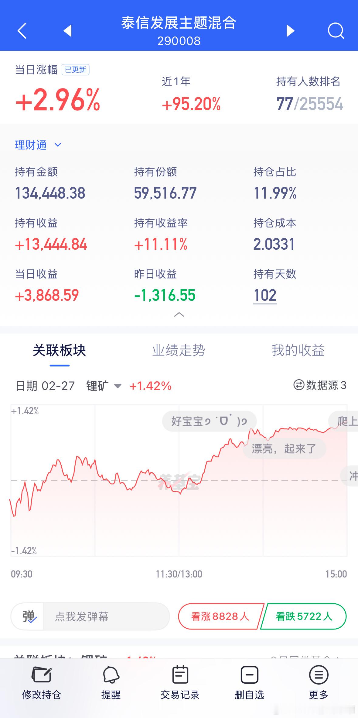 No.4惊喜，以前巅峰收益7k现在翻倍。基金