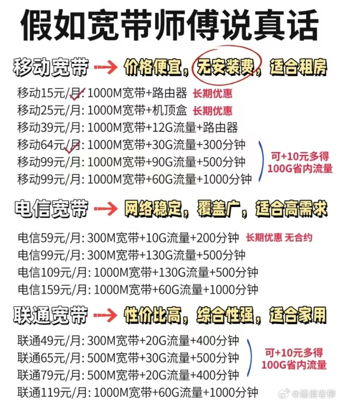 网友眼中的移动、电信、联通三家运营商宽带的区别，你用的哪家？运营商​​​