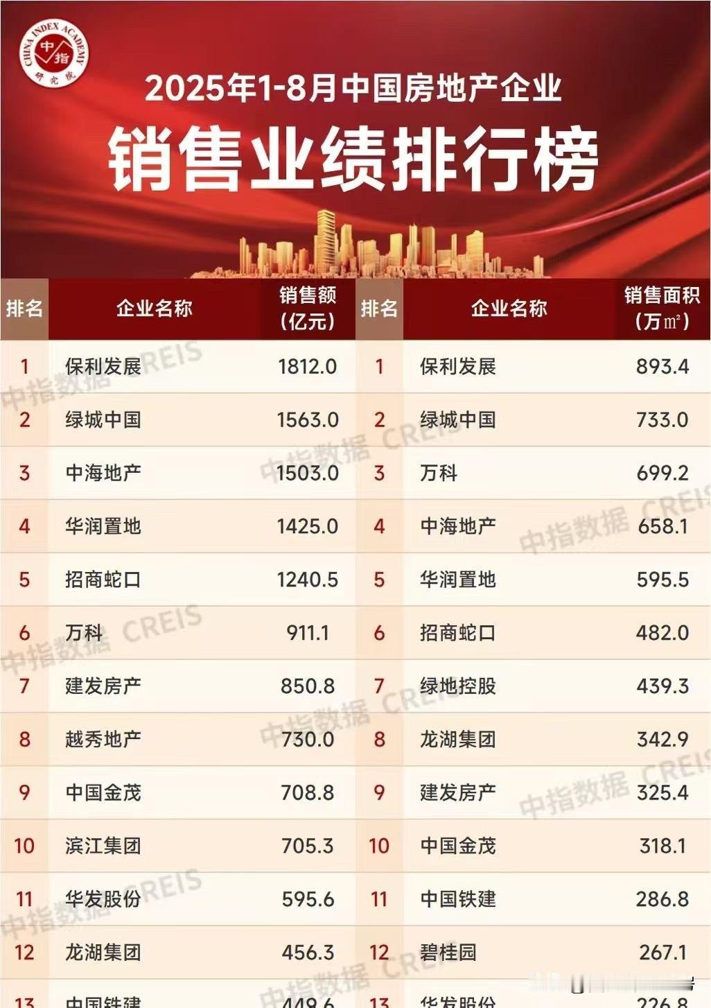 不得不说保利哈是歪[赞]