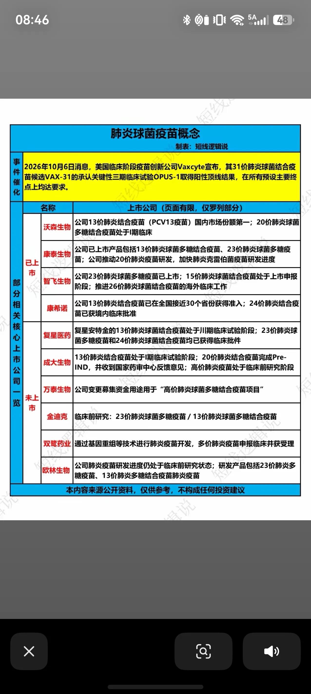肺炎球菌疫苗概念迎来催化！板块核心标的梳理假期生物医药板块传来重磅消息，美国疫