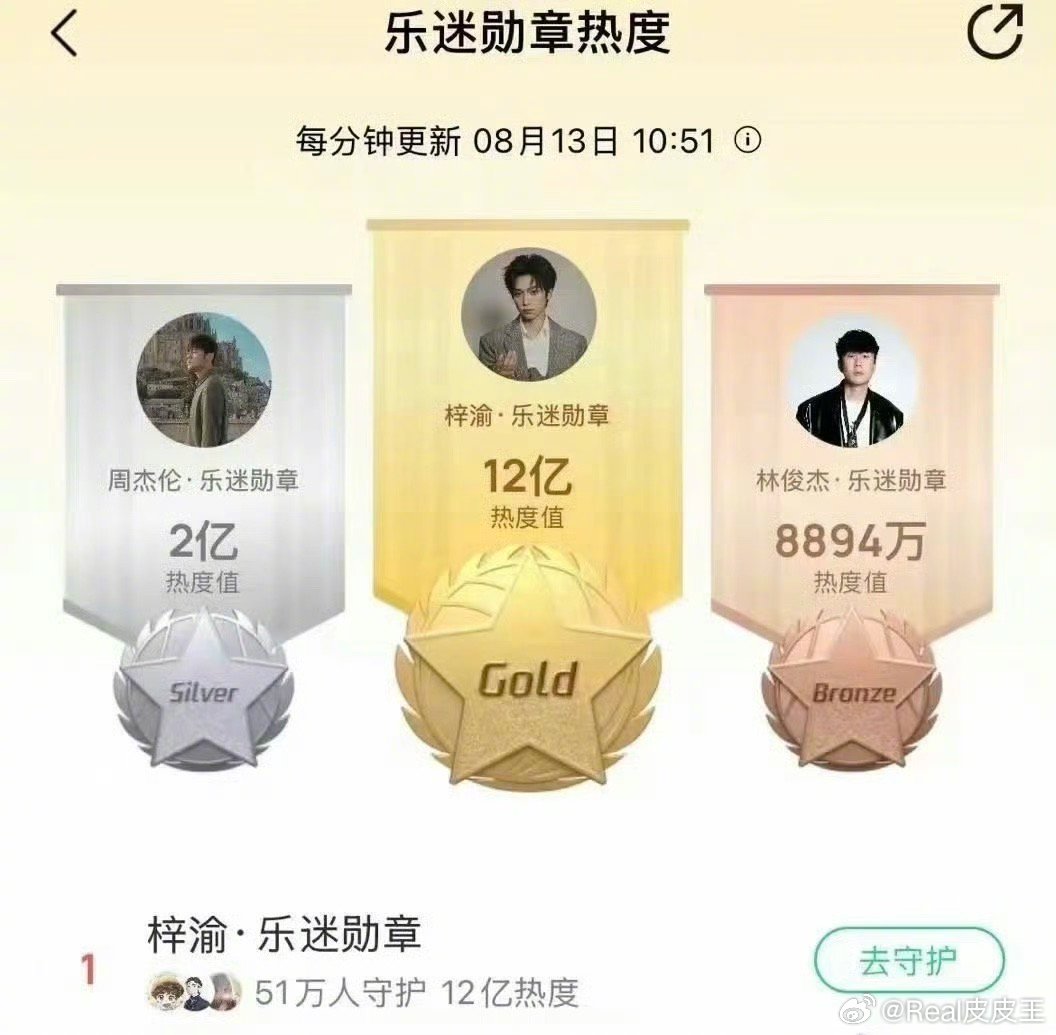 华语乐坛变天了，周杰伦、林俊杰只能做左右护法了，真正的登顶天王的，变成了梓渝。真