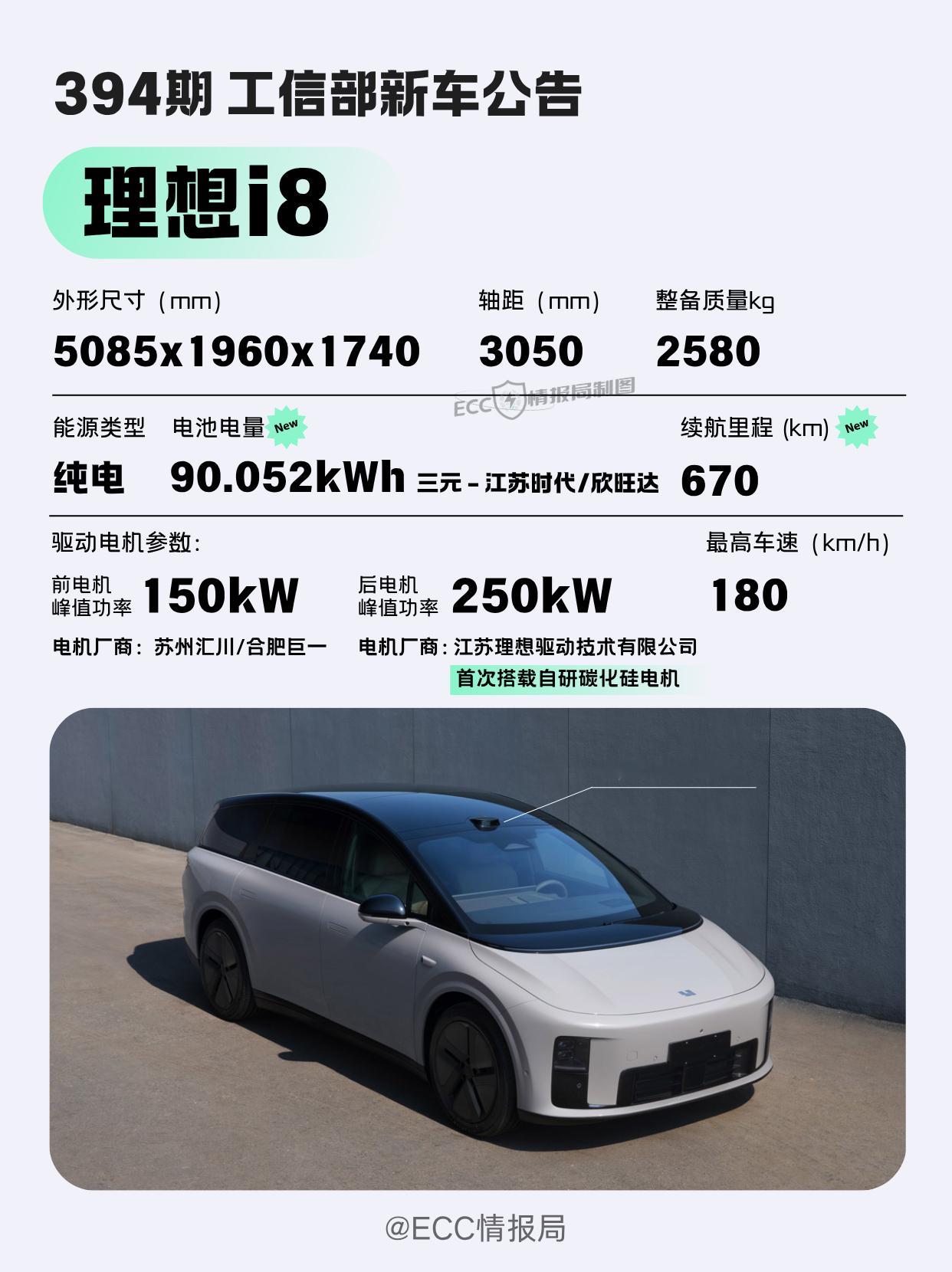 今天工信部车展公示的亮点车型，ECC情报局帮大家整理好了-理想——i8两个不同的