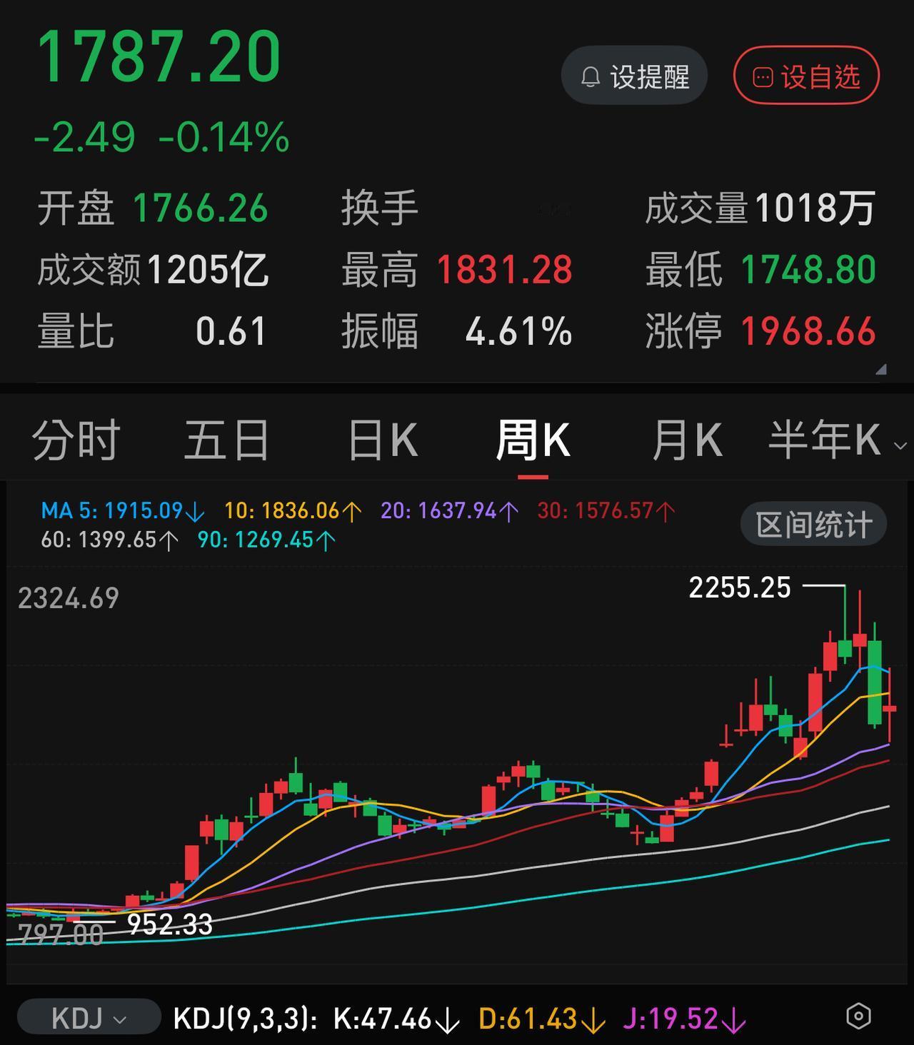 长鑫科技，周一上市涨得太高，或远低于预期都可能都将引发大的震荡。涨得太高，就是