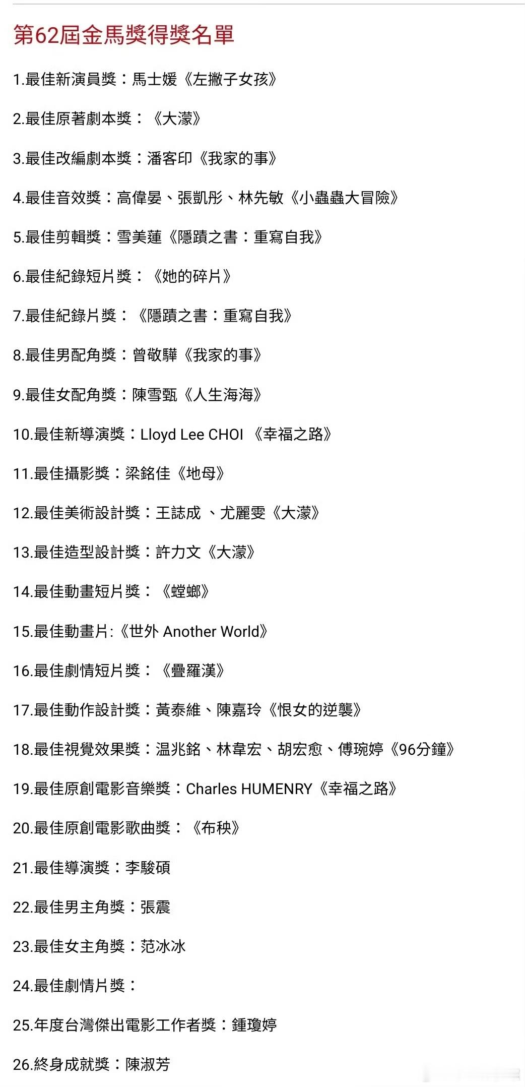 第62届金马奖获奖名单完整版🈶
