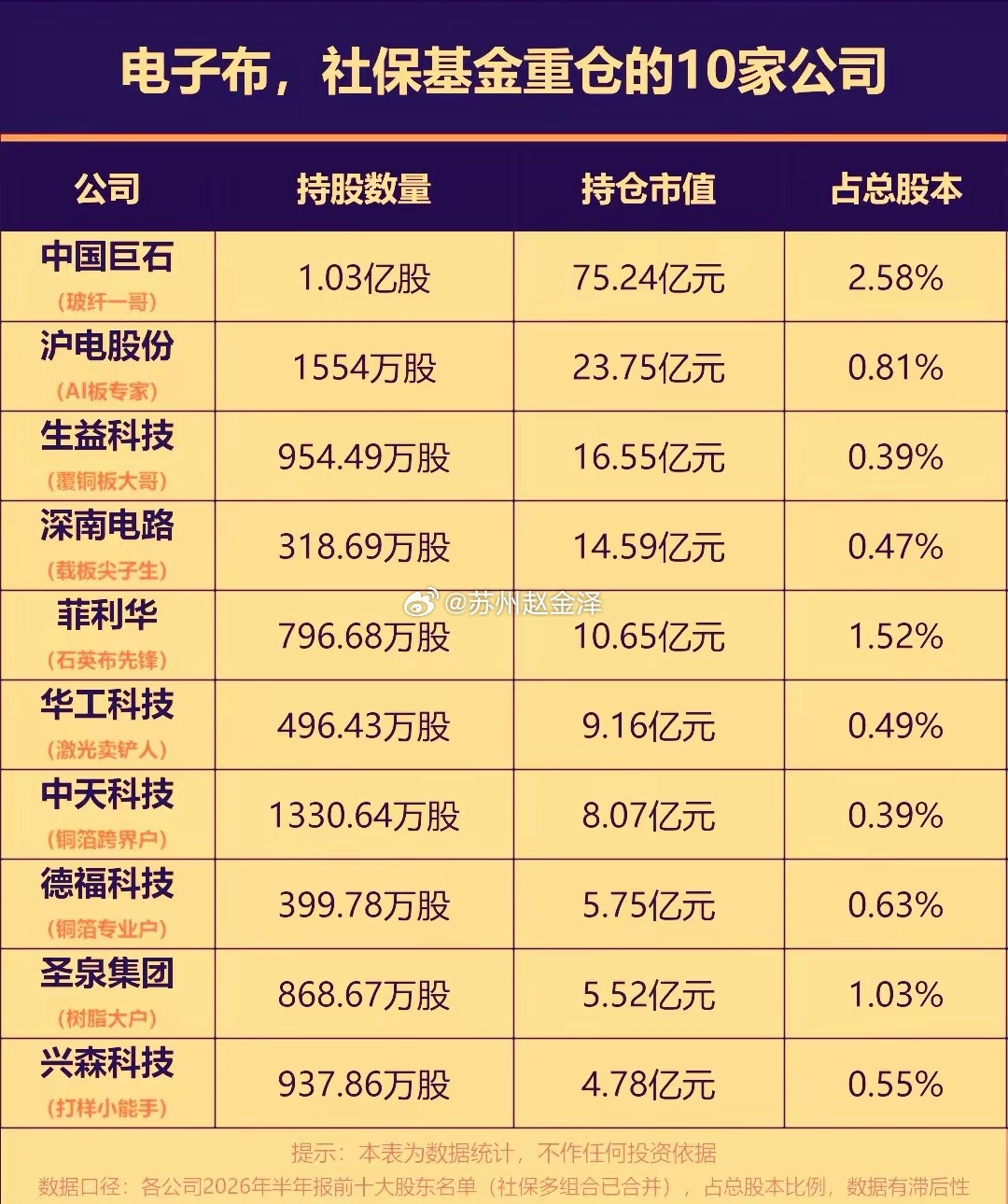 当下的电子布行业正处于量价齐升，结构性紧缺的高景气阶段，后市高端赛道的增长确定性