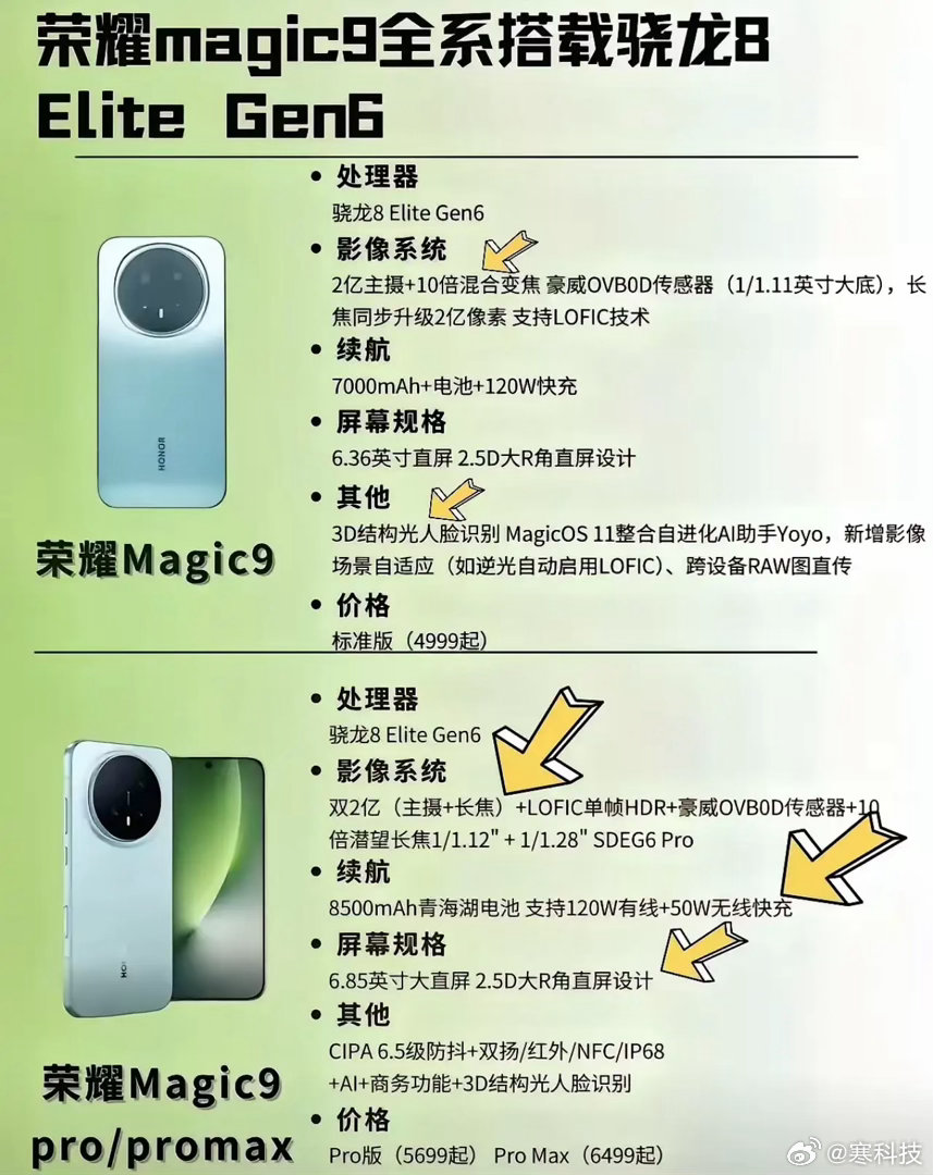 先别急着入苹果，看完荣耀Magic9系列的配置单，我有点坐不住了。标准版直接配备