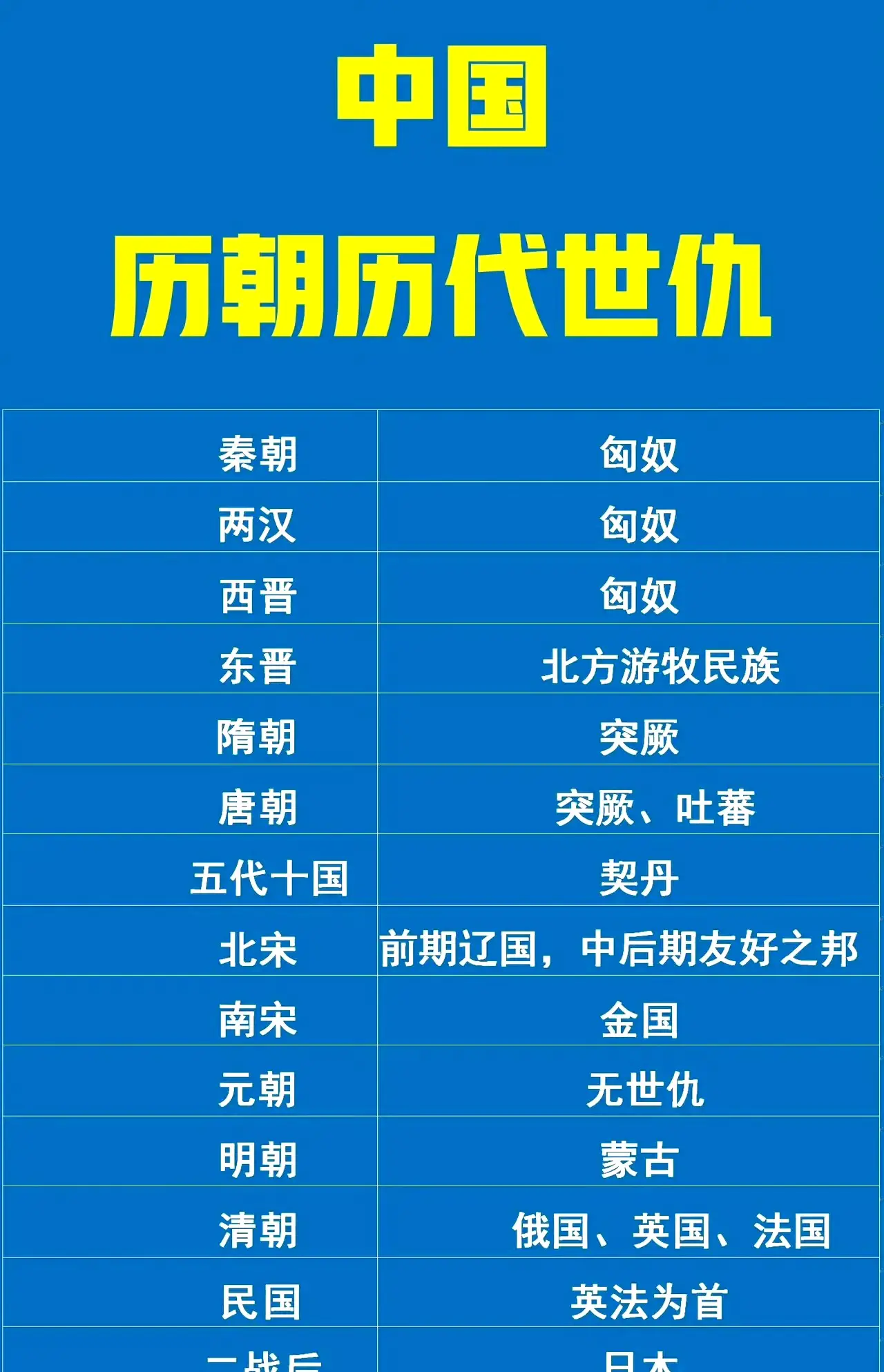 中国历朝历代世仇。