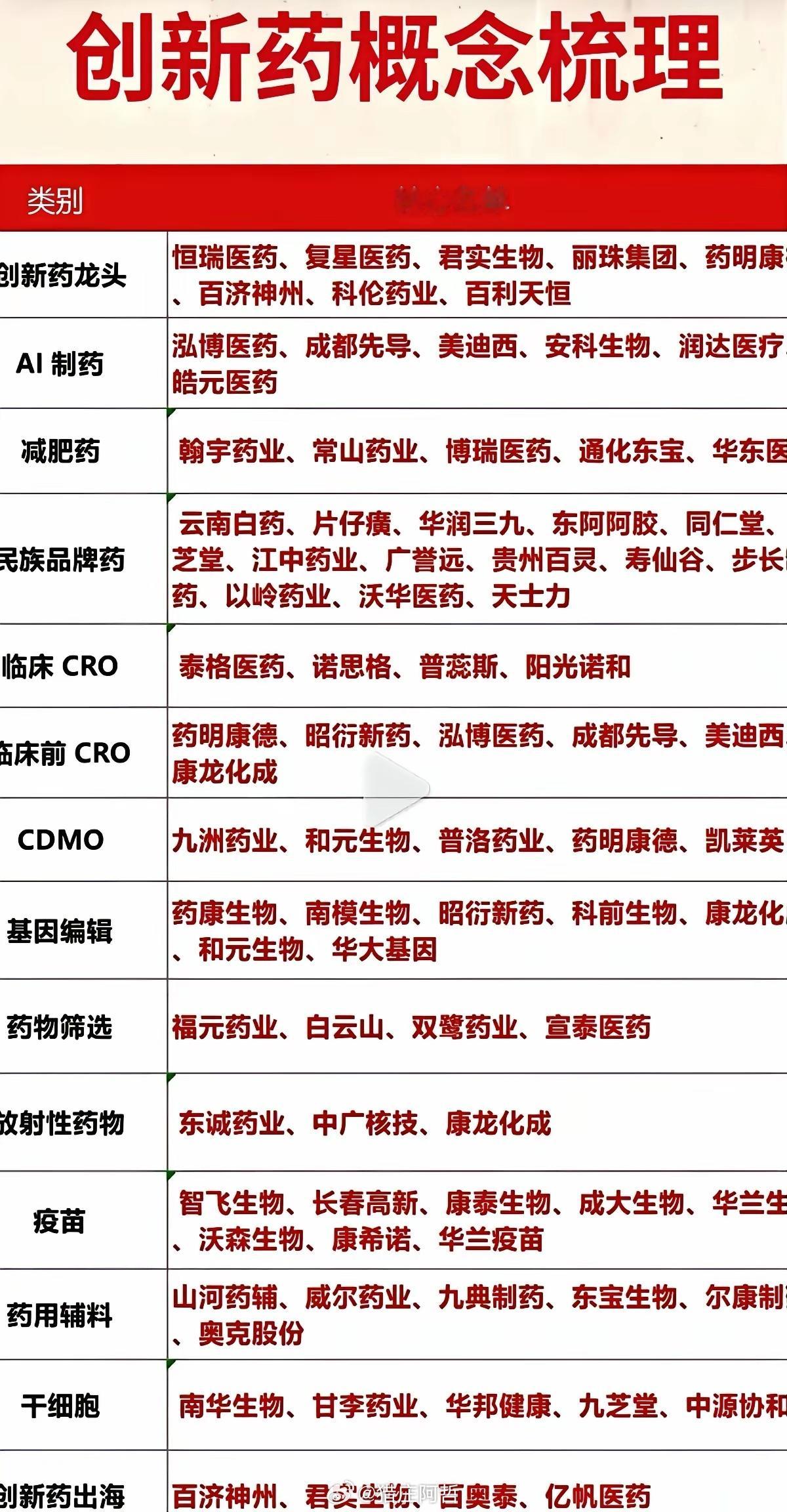 今天这份刚梳理出来的创新药全赛道名单，把医药圈的家底抖了个底朝天。别看名单上恒瑞