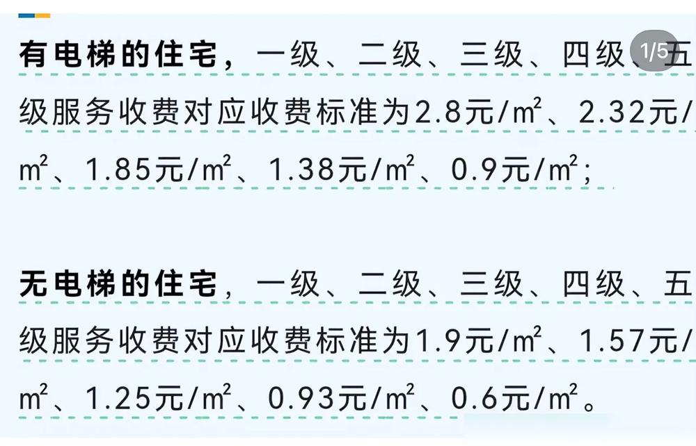 物业费调价这把火真是越烧越旺！青岛新规把最高价锁死在每平1元，武汉有小区直接砍掉