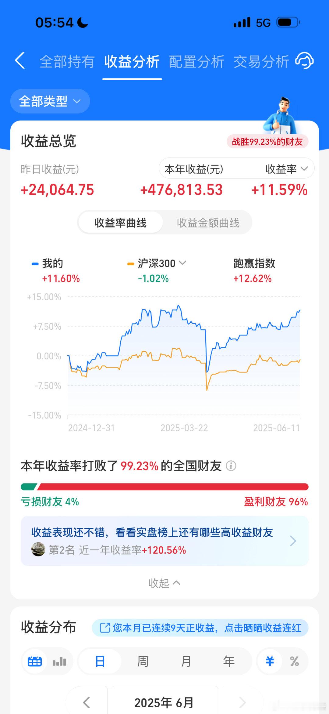 场外基金账户最近也不错，大家都赚钱了吧？基金​​​