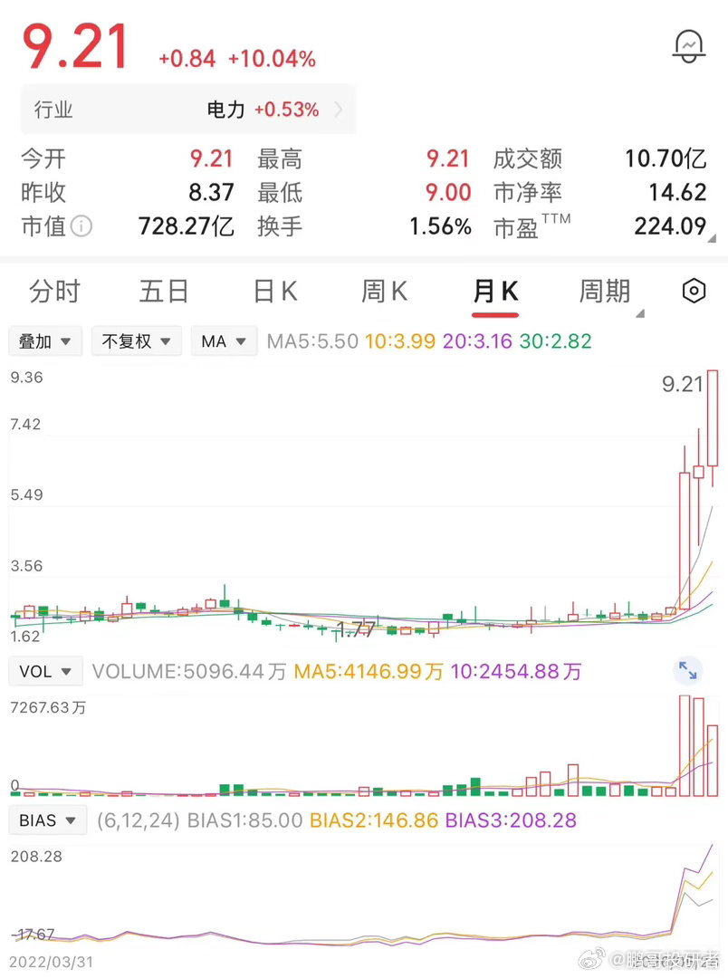 14人被骗地铁上班每天敬礼打卡一位山东股民，当初看准一只低位蛰伏的个股，在股价跌