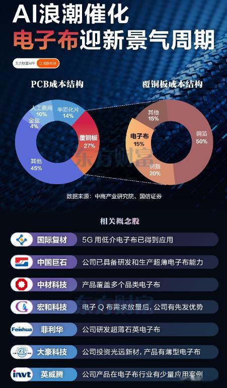 电子布迎新景气周期