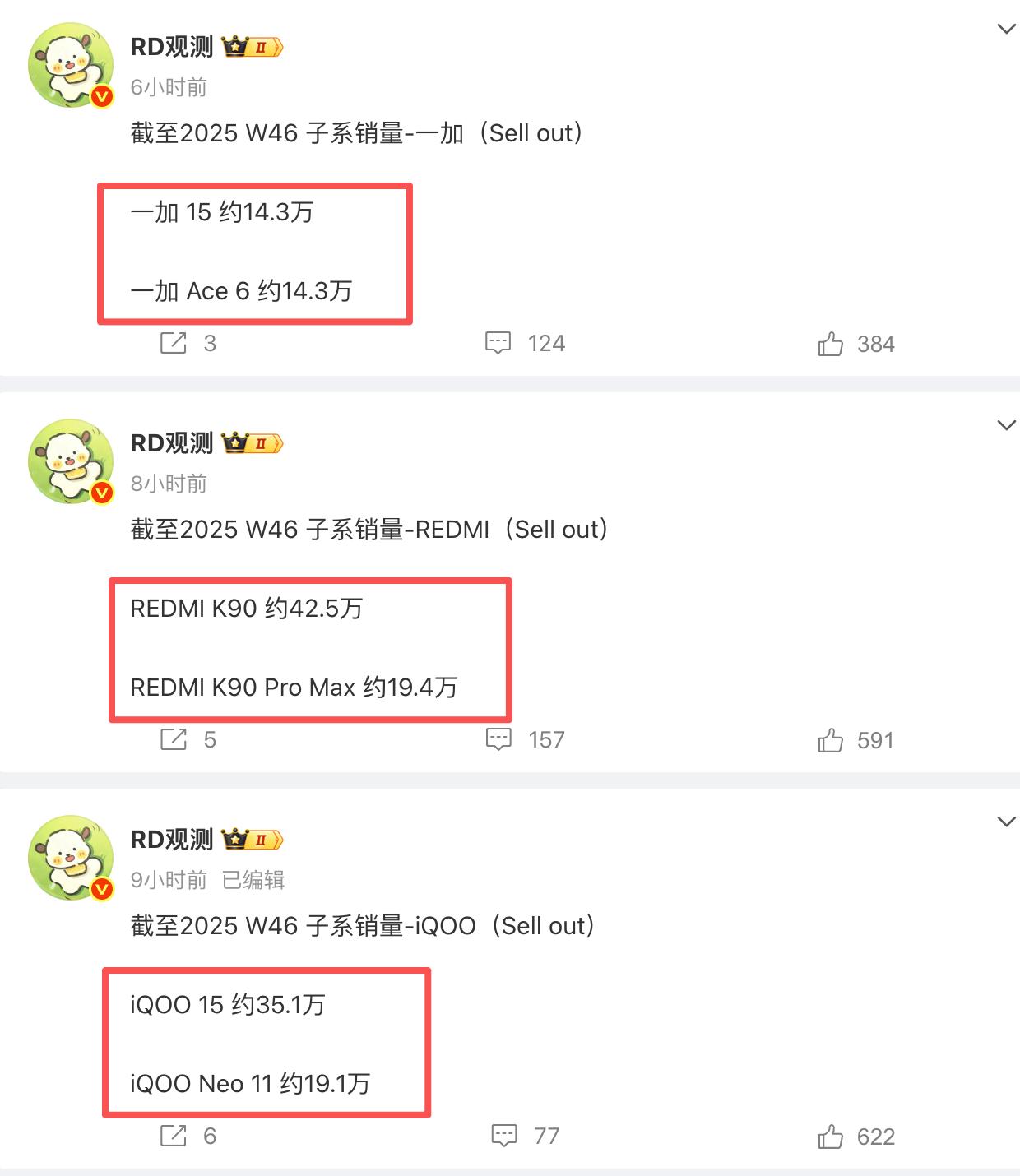 看了一下各品牌的子系旗舰、次旗舰销量，真的是三十年河东三十年河西！iQOO1