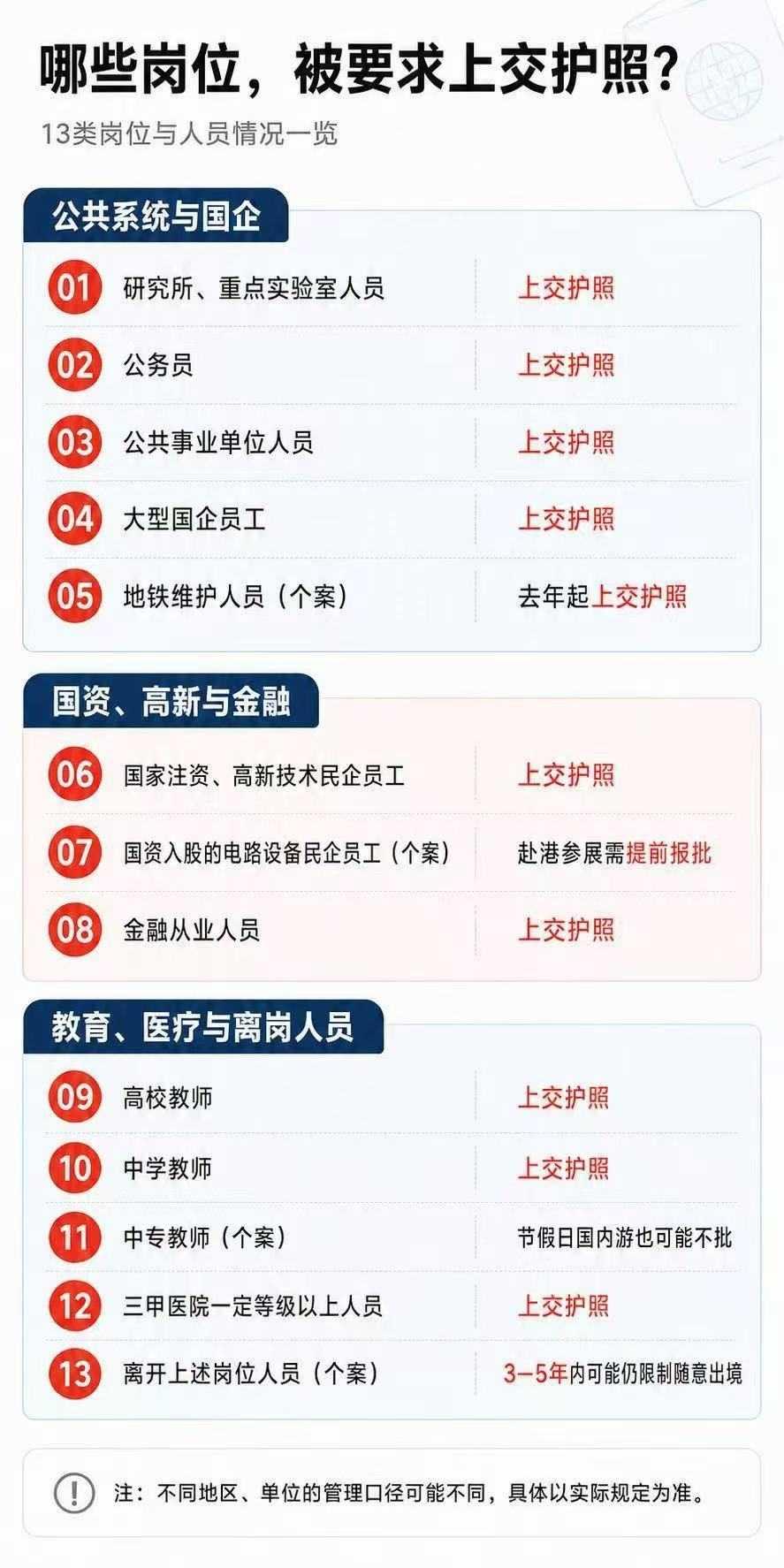 哪些岗位，被需要上交护照：