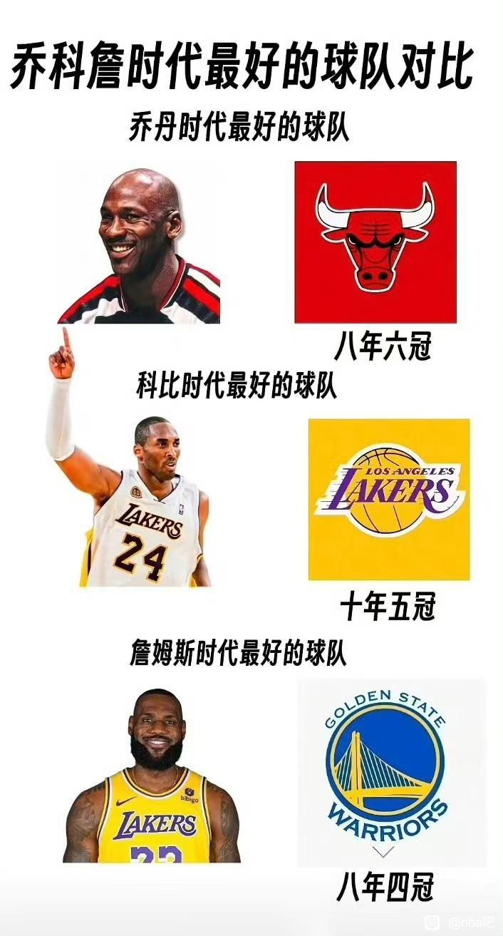詹姆斯时代最好的球队是勇士？感觉非常冤！那科比时代最好的球队，也能是马刺。