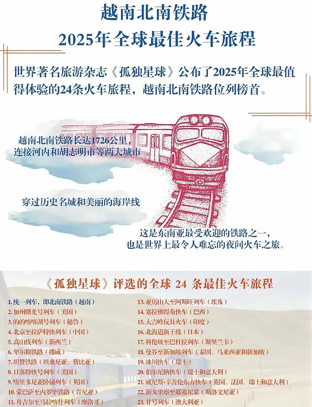 国外的各种排名牛叉离谱。例如越南的北南高铁，还没开始建造，甚至可能永远无法建造