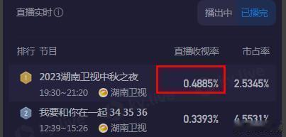 湖南卫视中秋之夜最近几年湖南卫视中秋之夜酷云收视率2023年：平均0.48852