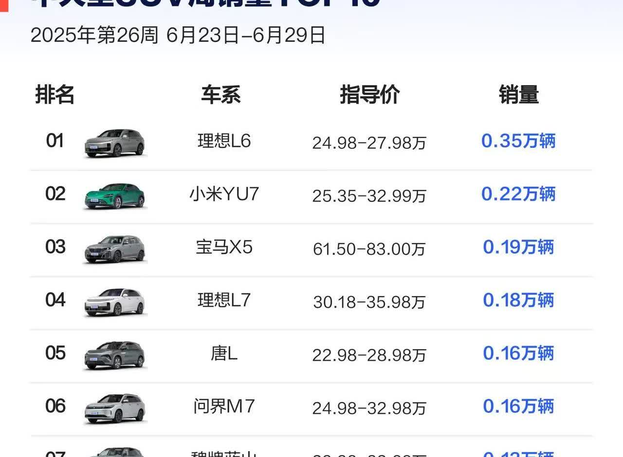 不及预期，6月份比亚迪的销量拉了？不要慌，就是在去库存。6.2-6.2928天