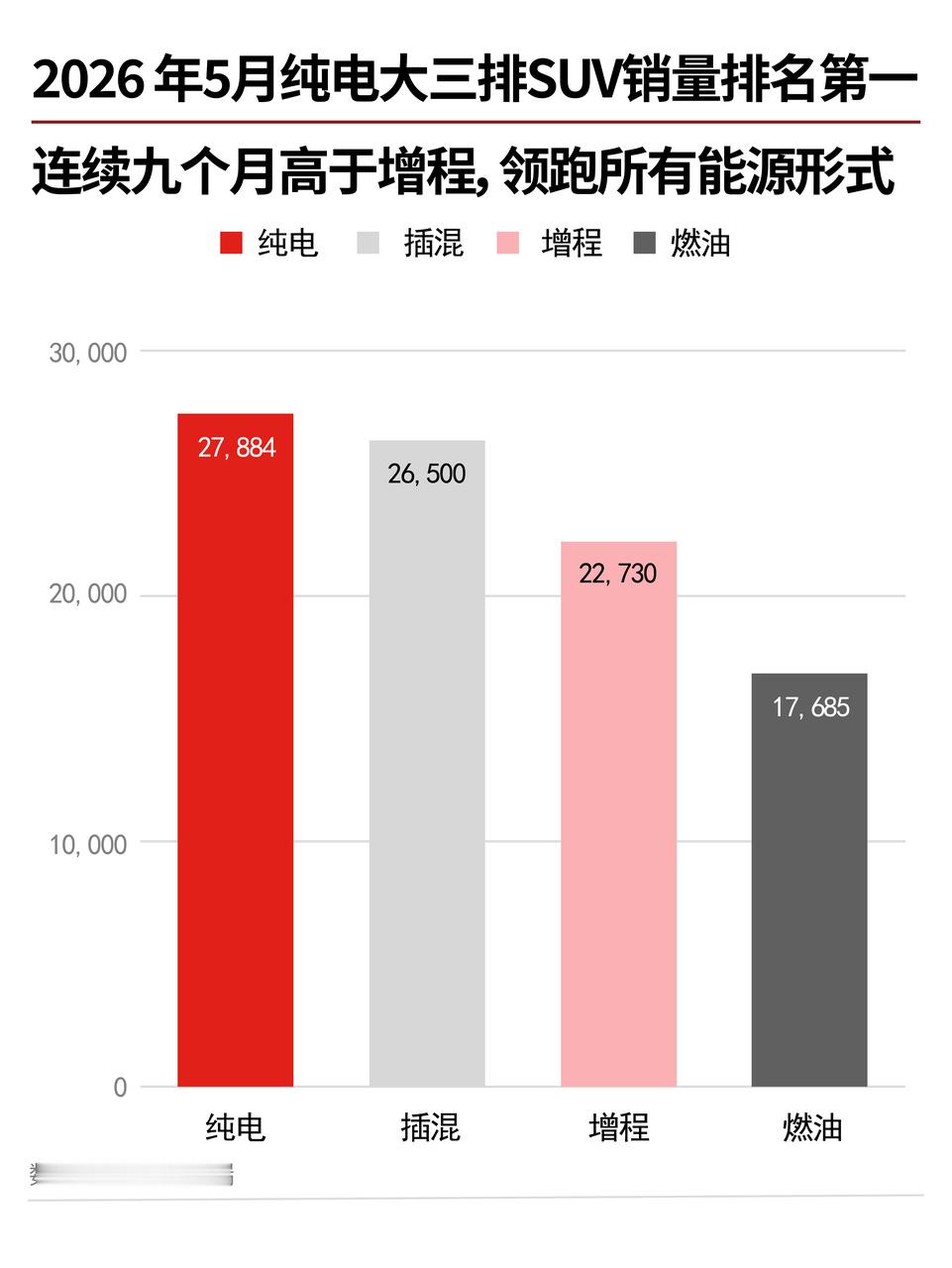 最近看到两张图，感到触目惊心。  一张图是，纯电在新能源汽车中的份额还...