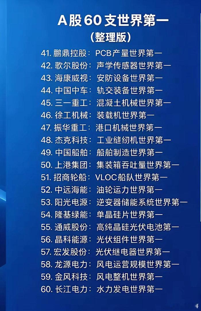 A股市场里面60家世界第一的中国龙头，就是A股的底气，更是大国硬核的体现。像在新