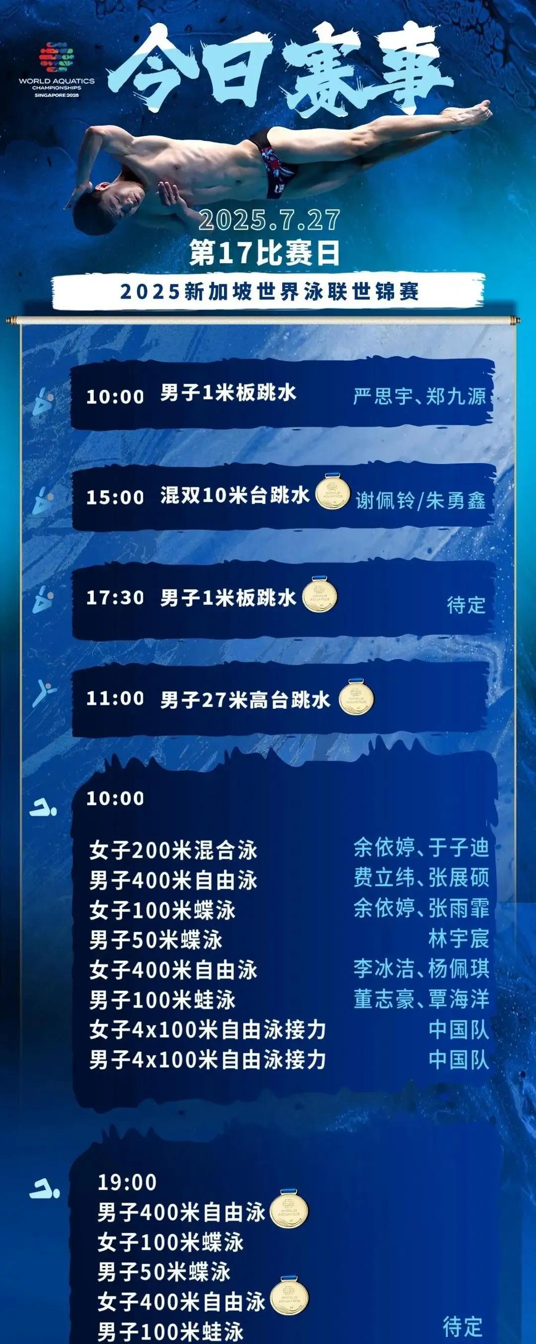 游泳世锦赛游泳第一天预赛中国队表现不错！男子4乘100自，第四名晋级决赛女子
