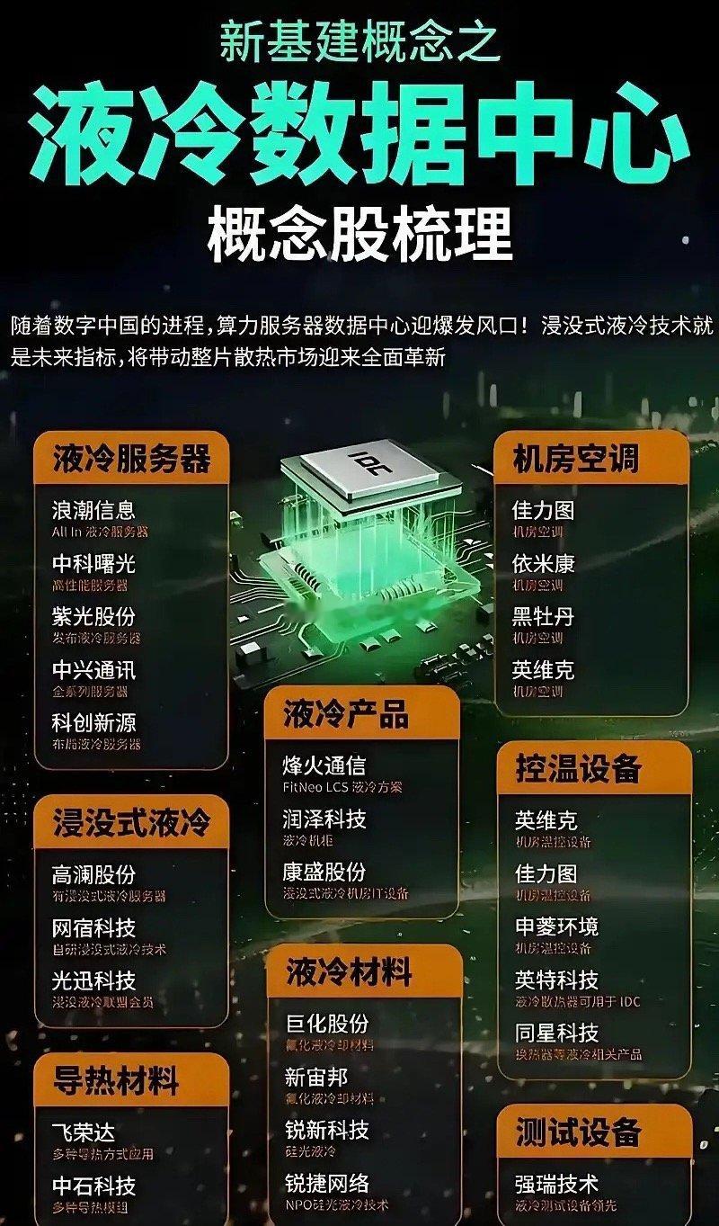 液冷这条赛道逻辑很顺，算力越往上走，散热压力就越大，浸没式液冷是行业绕不开的方向