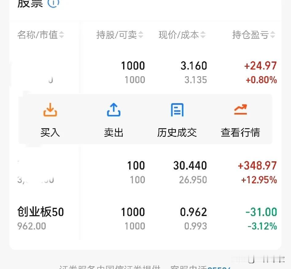 买了三支股票，deepseek帮我选了2支，自己买了点创业板。买了有一星期了，