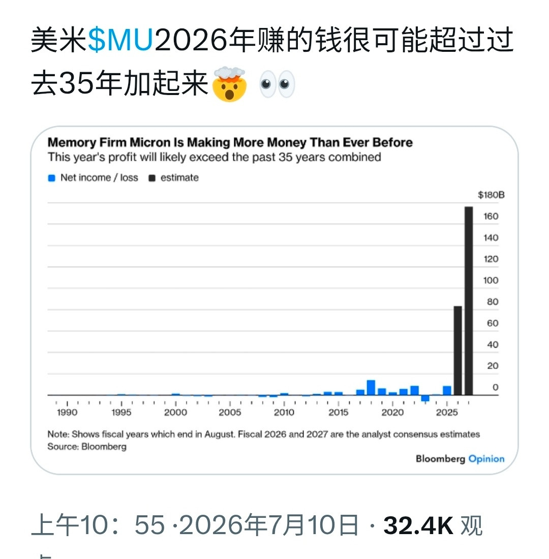 当前，巴菲特曾经管理的公司-伯克希尔·哈撒韦所持有的现金和短期国债已激增至创纪录