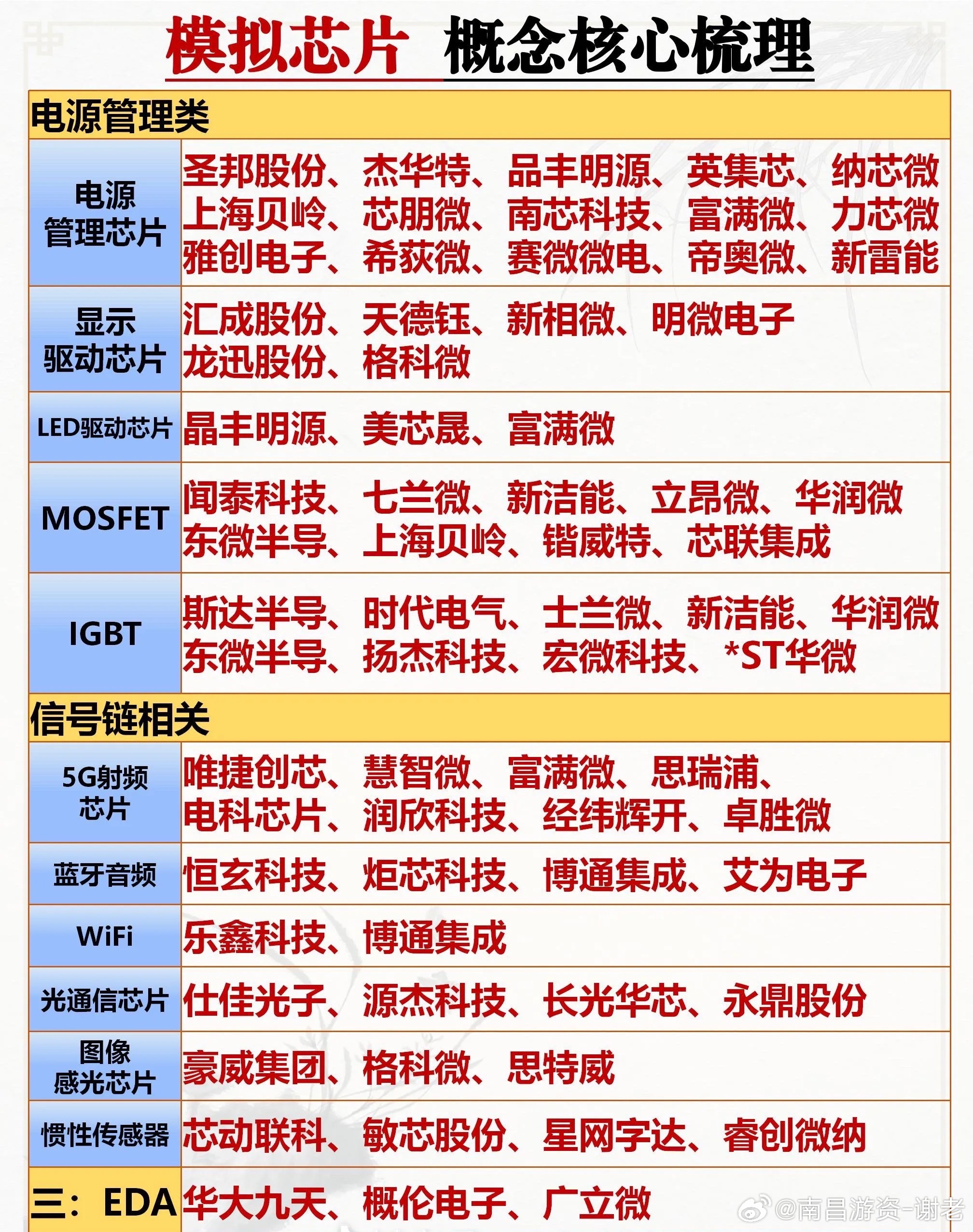 模拟芯片所有细分大哥来了🤛🤛​​​