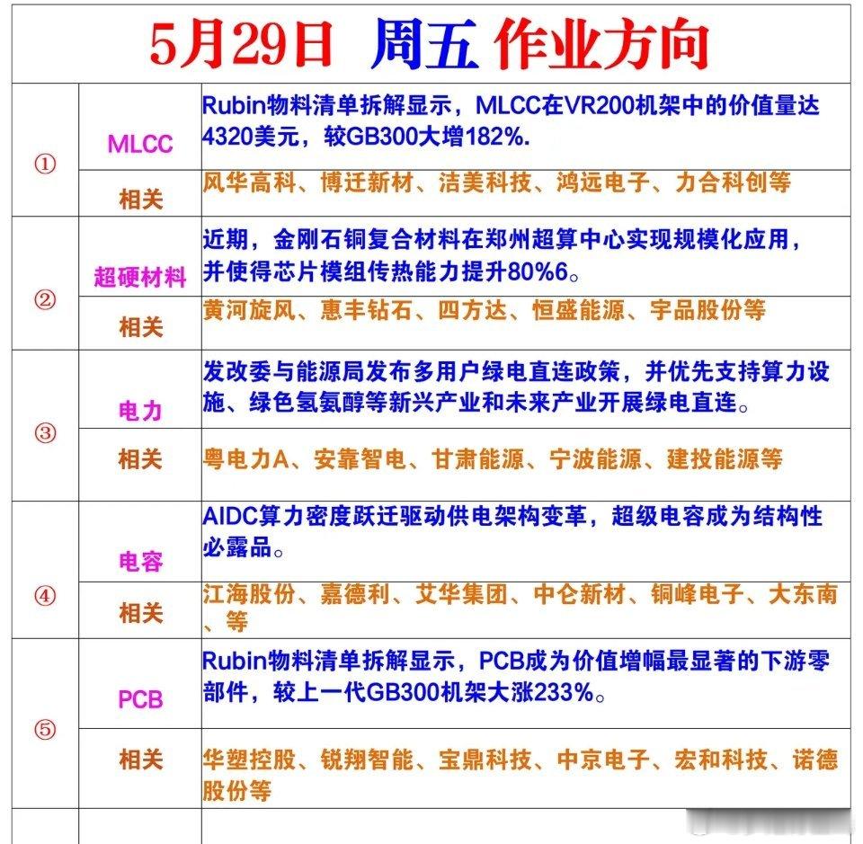 周五风向标