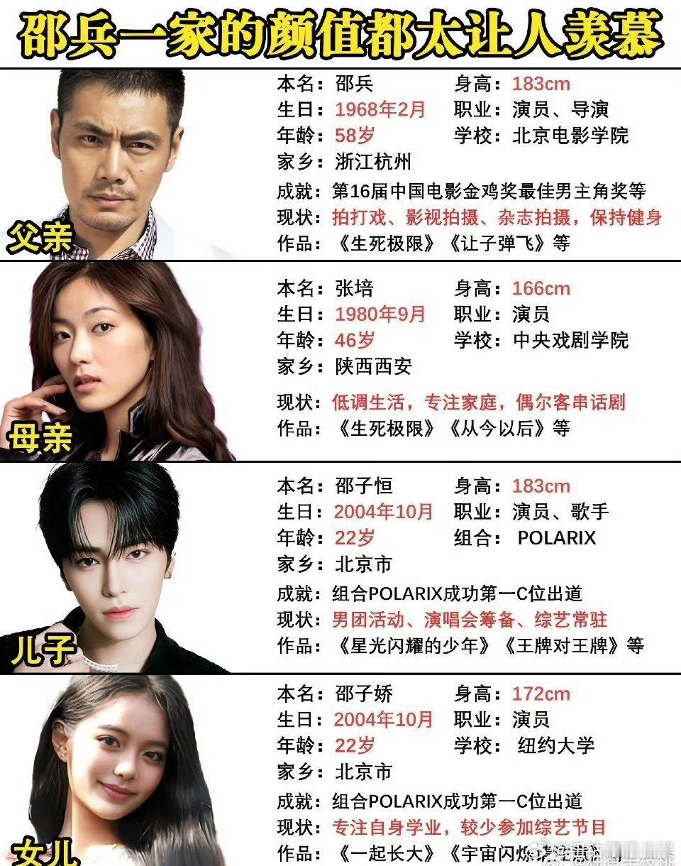 邵兵女儿提前一年纽约大学毕业高颜值的一家子被有爱的家人稳稳托举的人生，无论逐梦演