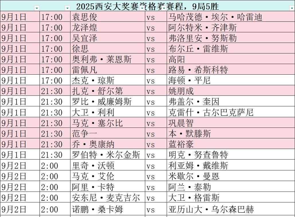 斯诺克赛场，今日赛程，2025年9月1日2025斯诺克西安大奖赛资格赛9月1