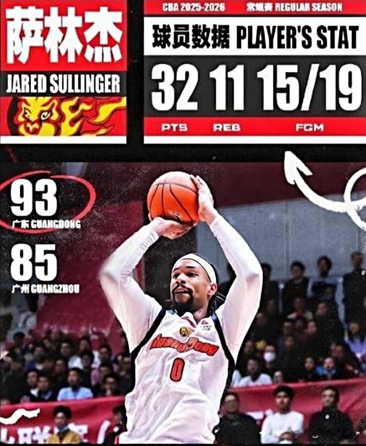 沪粤两队CBA常规赛第一阶段关键数据（场均）难分上下：1.得分：上海95分，