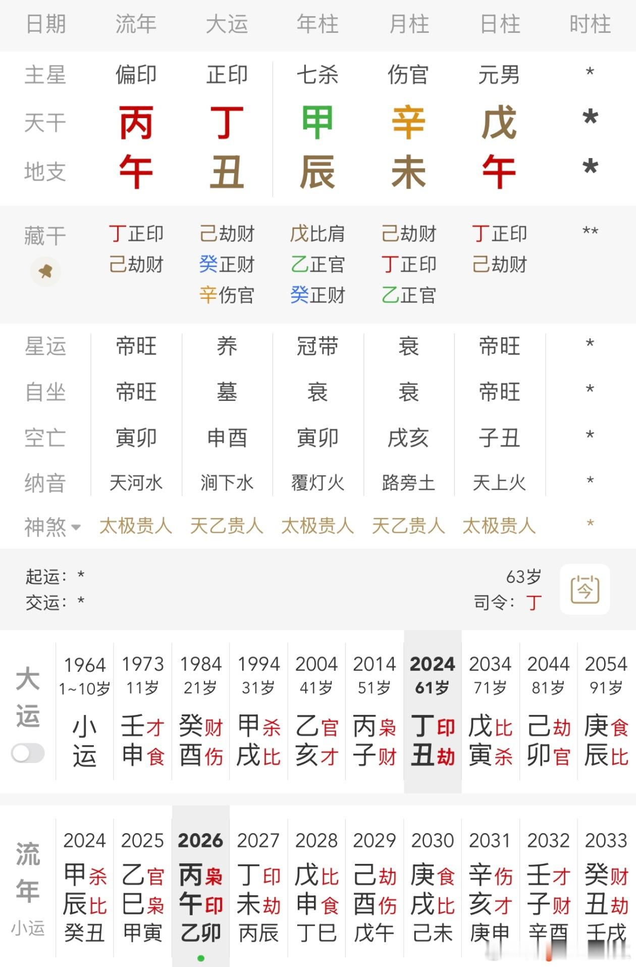 雷宇扬去世以前看过很多他演的G片，这几年香港演艺圈不少人离世，预示着一个时代结束