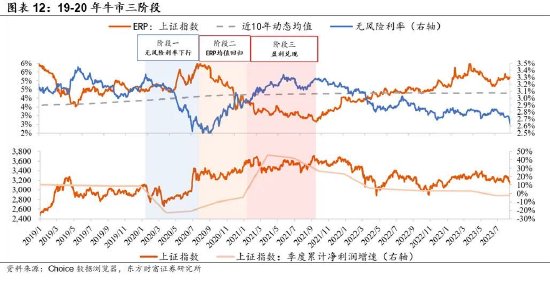 陈果: 牛市二阶段, 非银继续战略底仓