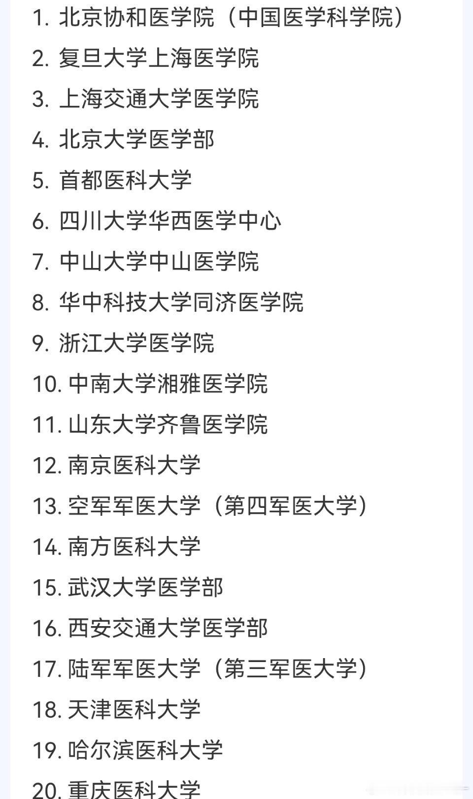 30大医学院排名​​​